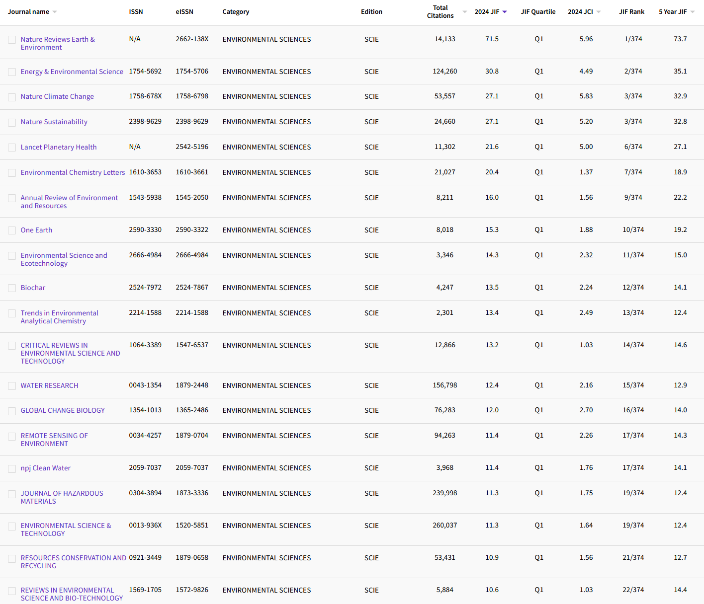 7.17 ENVIRONMENTAL SCIENCES271.png