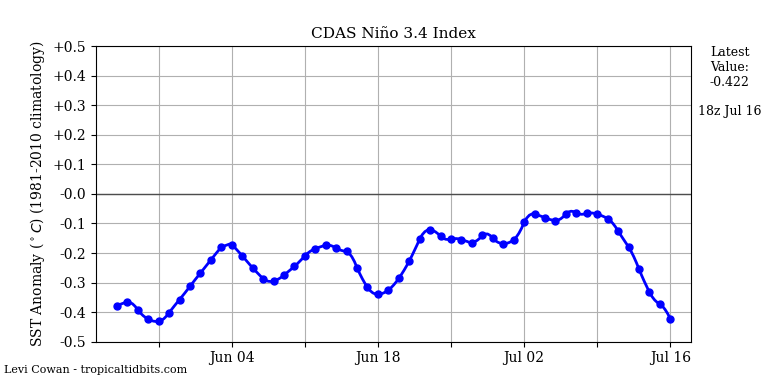nino34 (4)2025-07-16-18.png