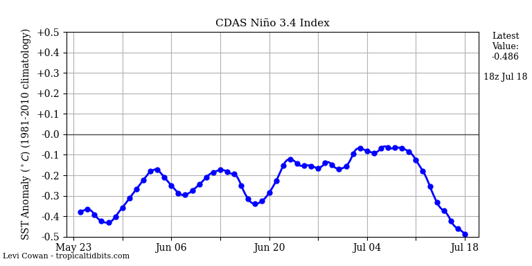 nino34 (4)2025-07-18-18.png