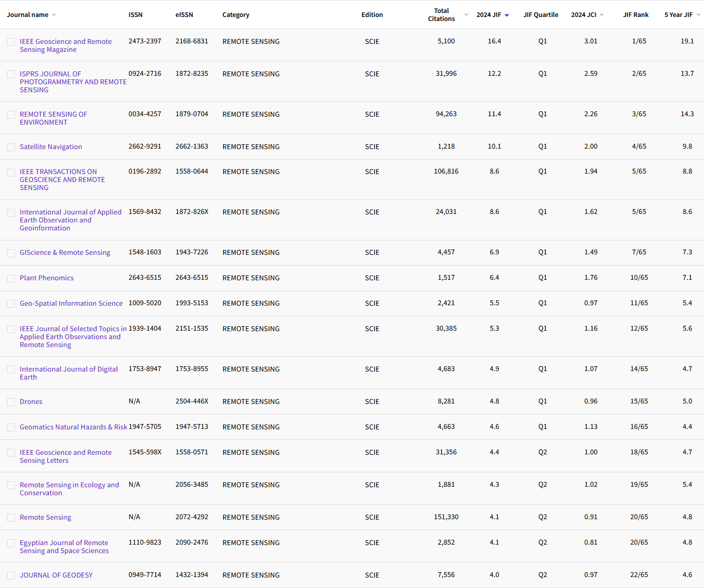 7.20 REMOTE SENSING 36.png