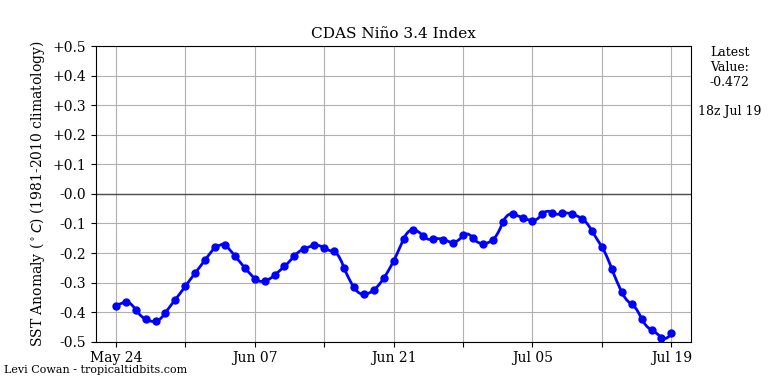 nino34 (4)2025-07-19-18.png