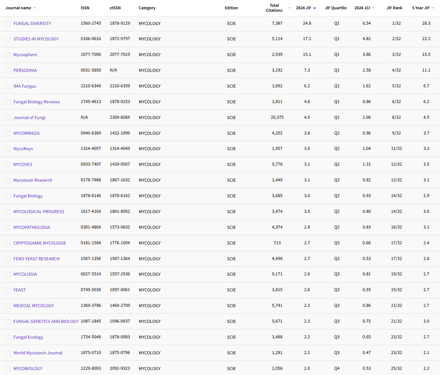 7.22 MYCOLOGY29.png