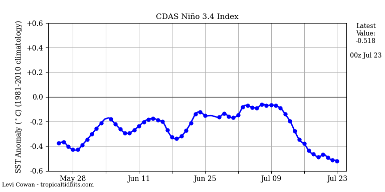 nino34 (4)2025-07-23-00.png
