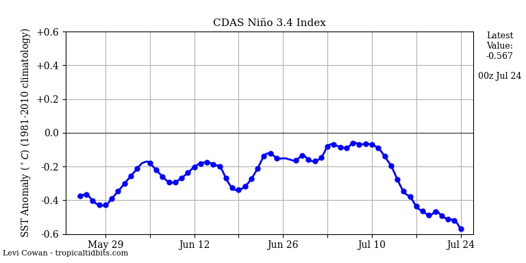 nino34 (4)2025-07-24-00.png