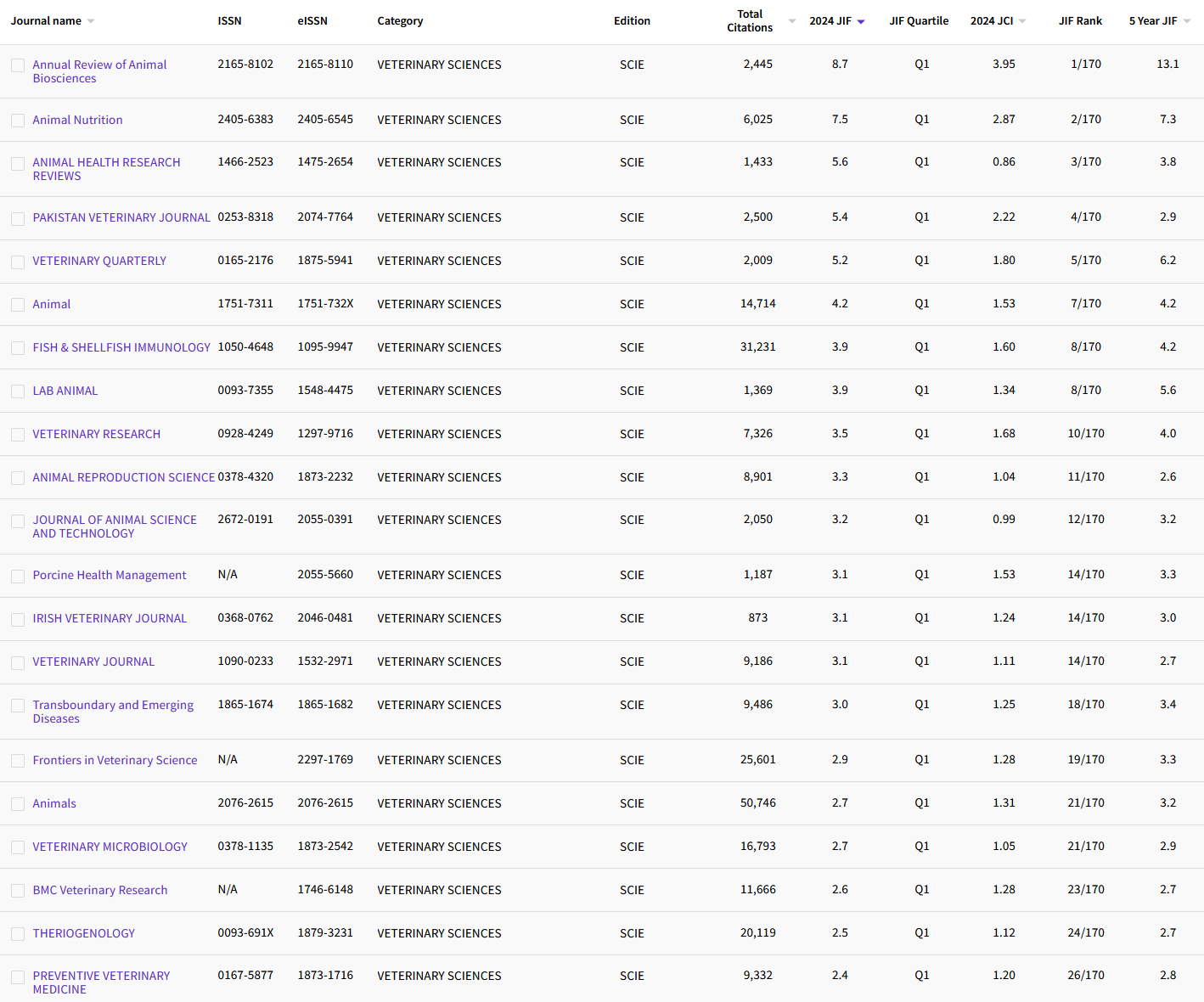 7.27 VETERINARY SCIENCES142.png