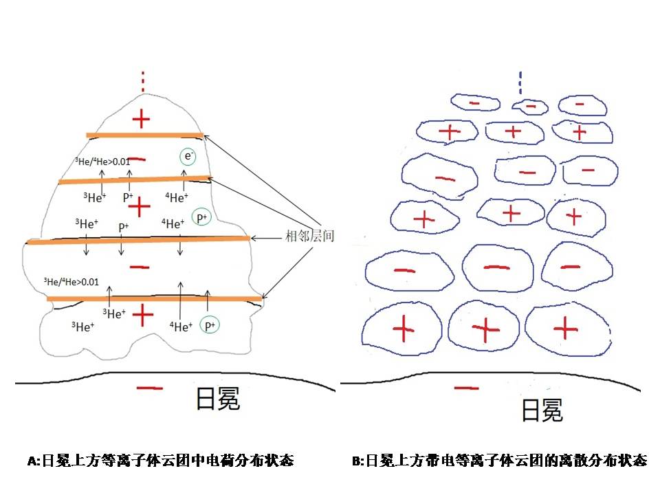 Ϸ缰ɷֲ.jpg