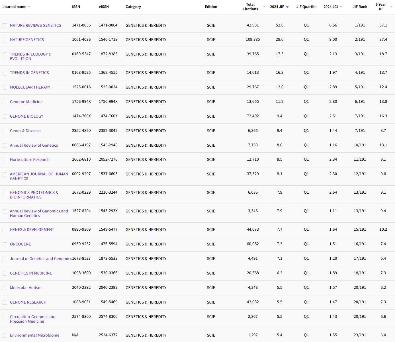 7.31 GENETICS & HEREDITY169.png
