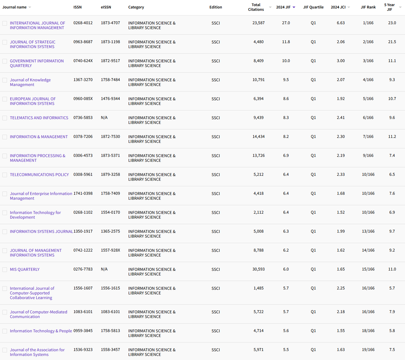 8.7 INFORMATION SCIENCE & LIBRARY SCIE80.png