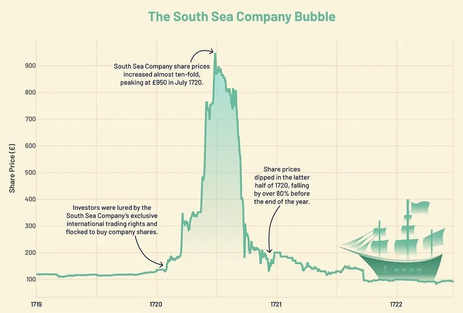 Bubble-prices-European-State-Finance-Database-and-genuineimpact-dot-substack-dot.png
