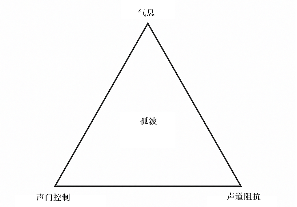 ͼ3-1  ²Ҫģͼ.png