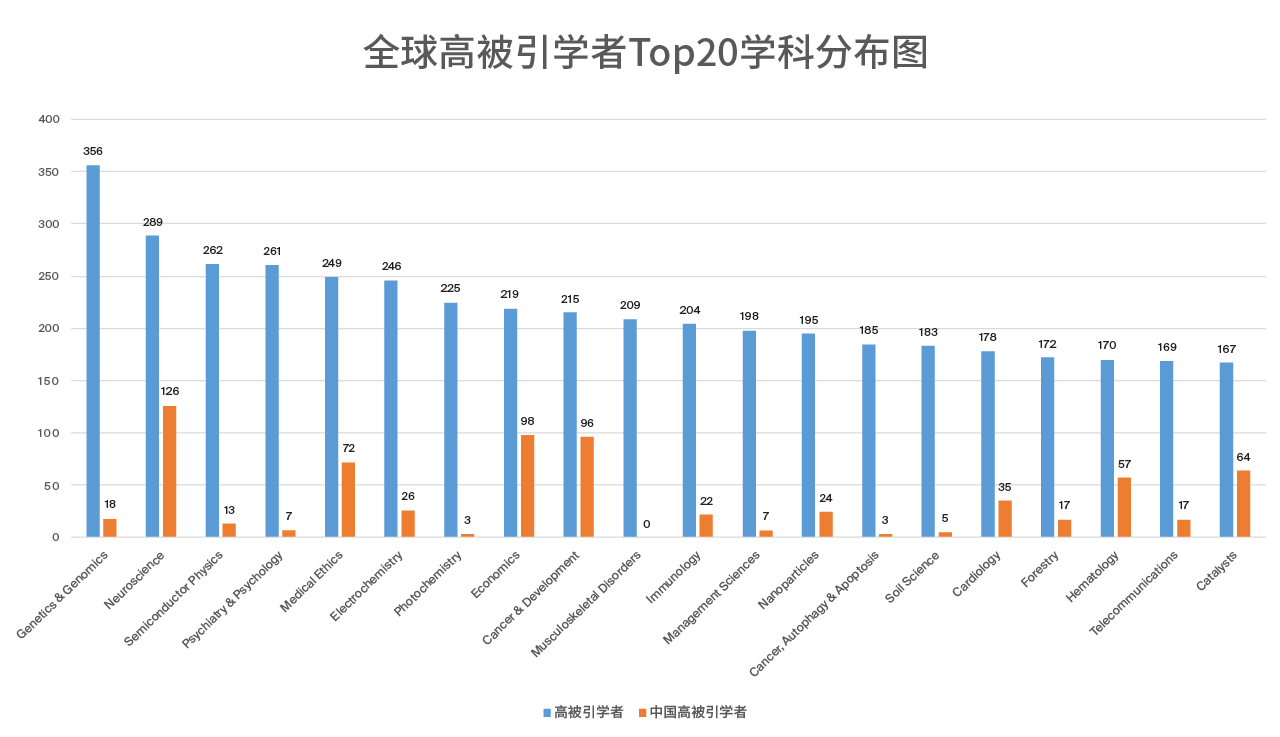 2025-09-03_MDPI_ȫ߱ѧTop20ѧƷֲͼ_1280x.jpg