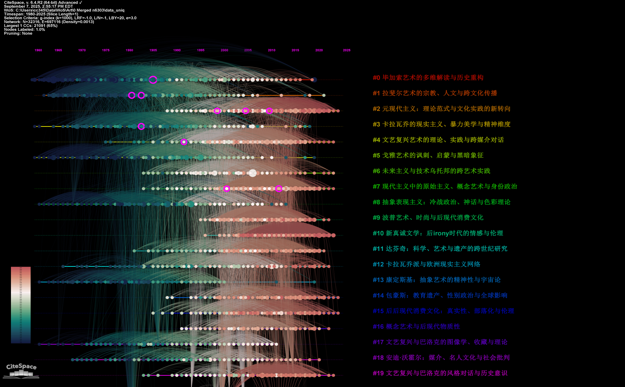 timeline 2 - DCA_v32316e697116.png