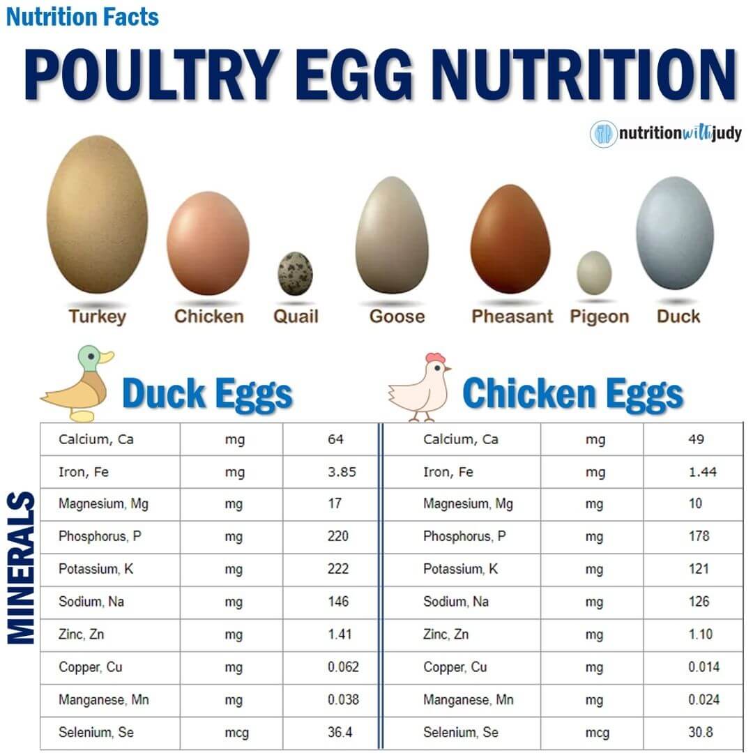 Poultry-Egg-Nutrition-Nutrition-Facts-20200204.jpg