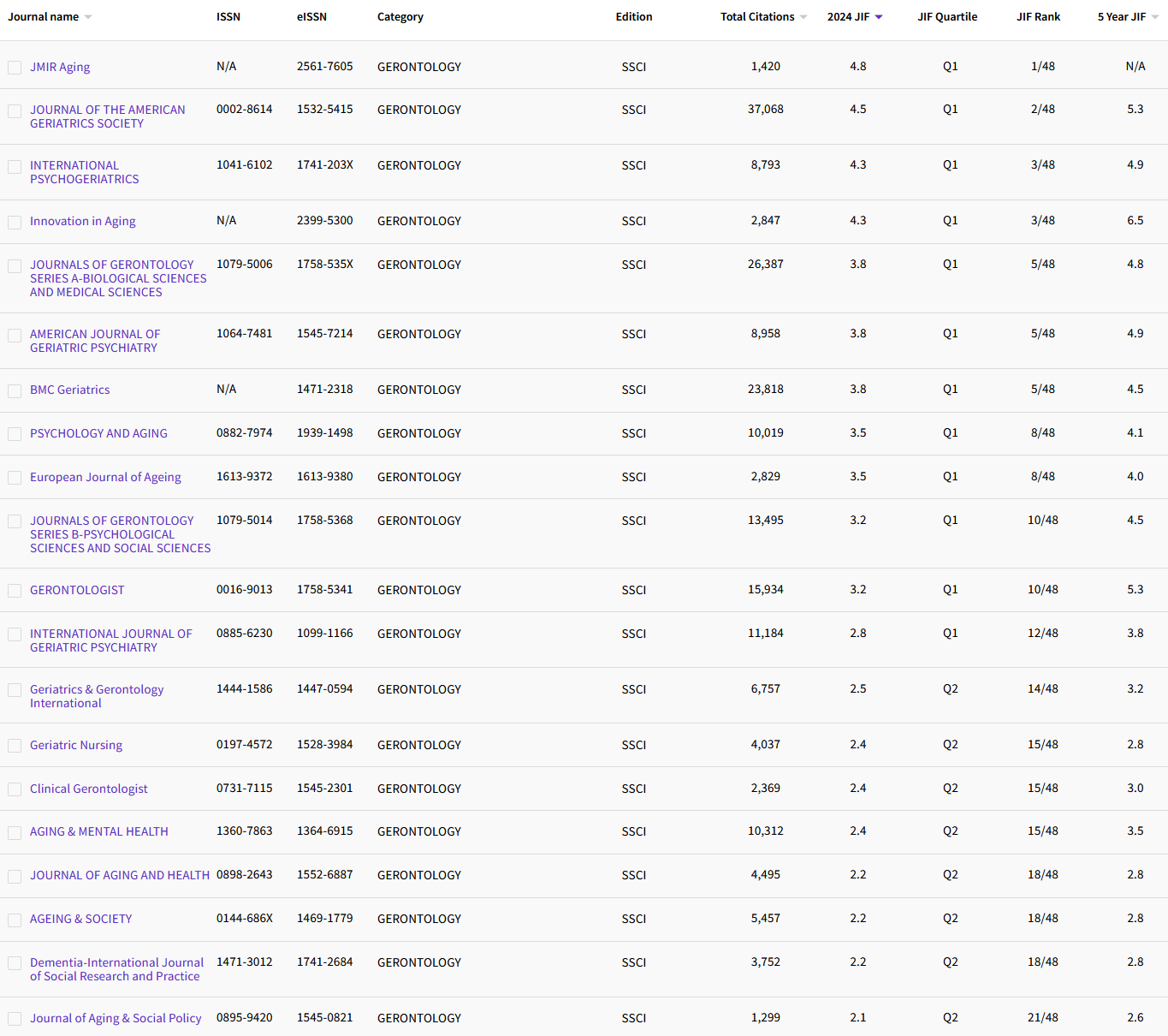 9.14 GERONTOLOGY 38.png