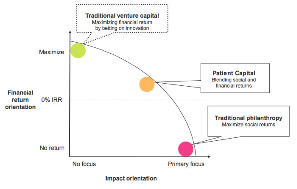 Patient-Capital-Chart.png