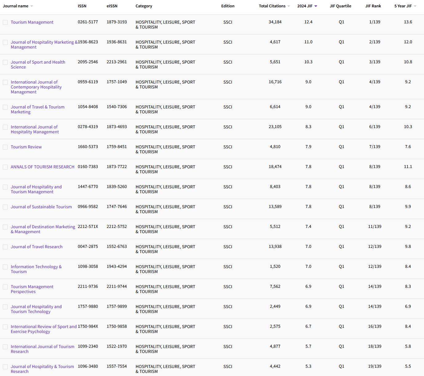 9.18 HOSPITALITY, LEISURE, SPORT & TOUR..58.png