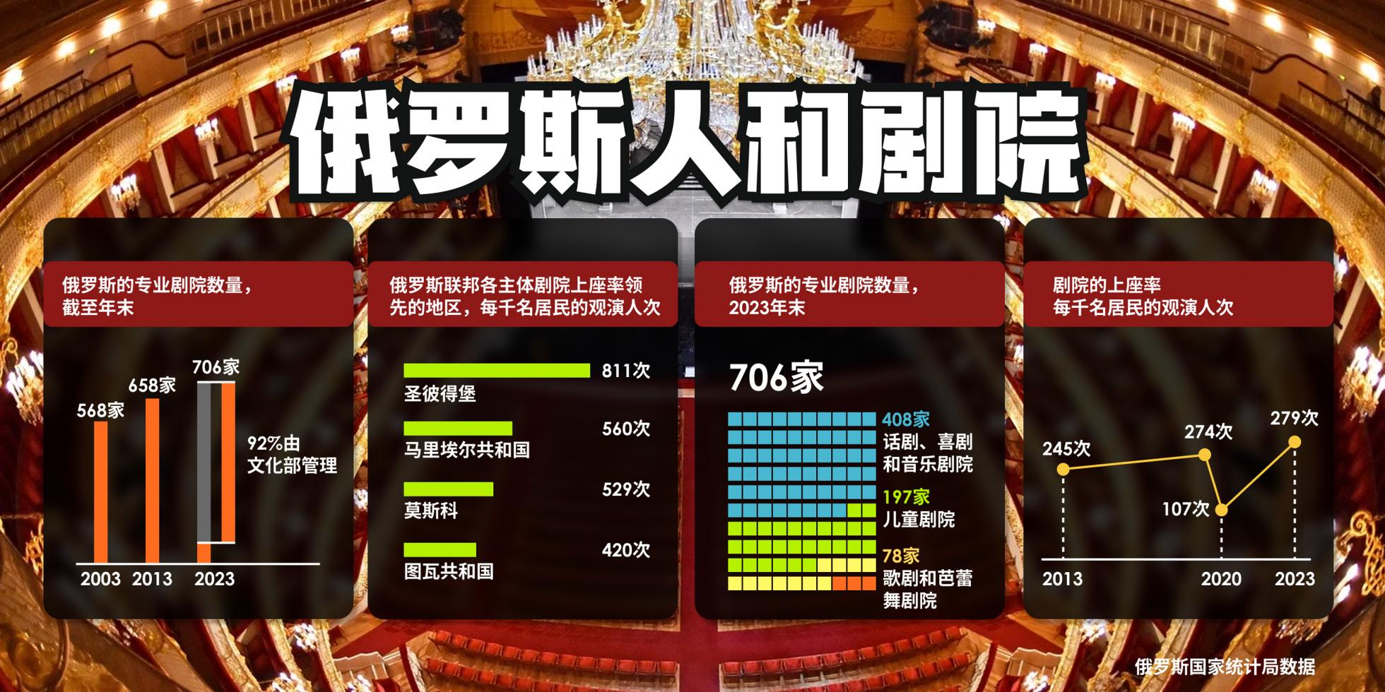 infografika-teatry.jpg