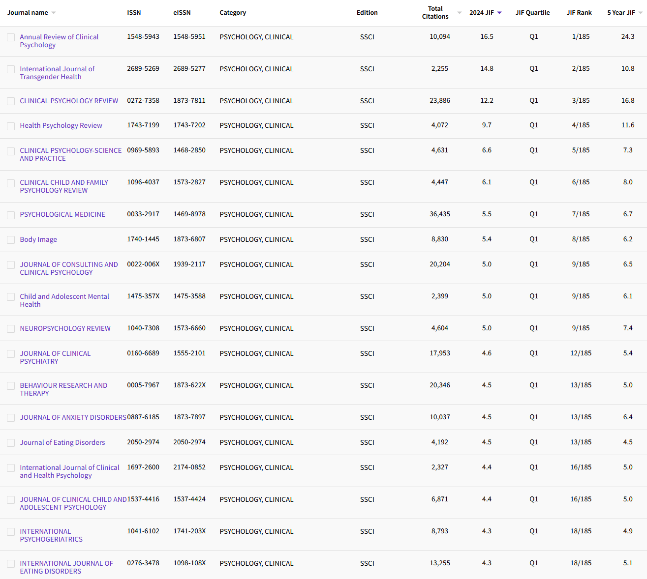 9.24 PSYCHOLOGY, CLINICAL131.png