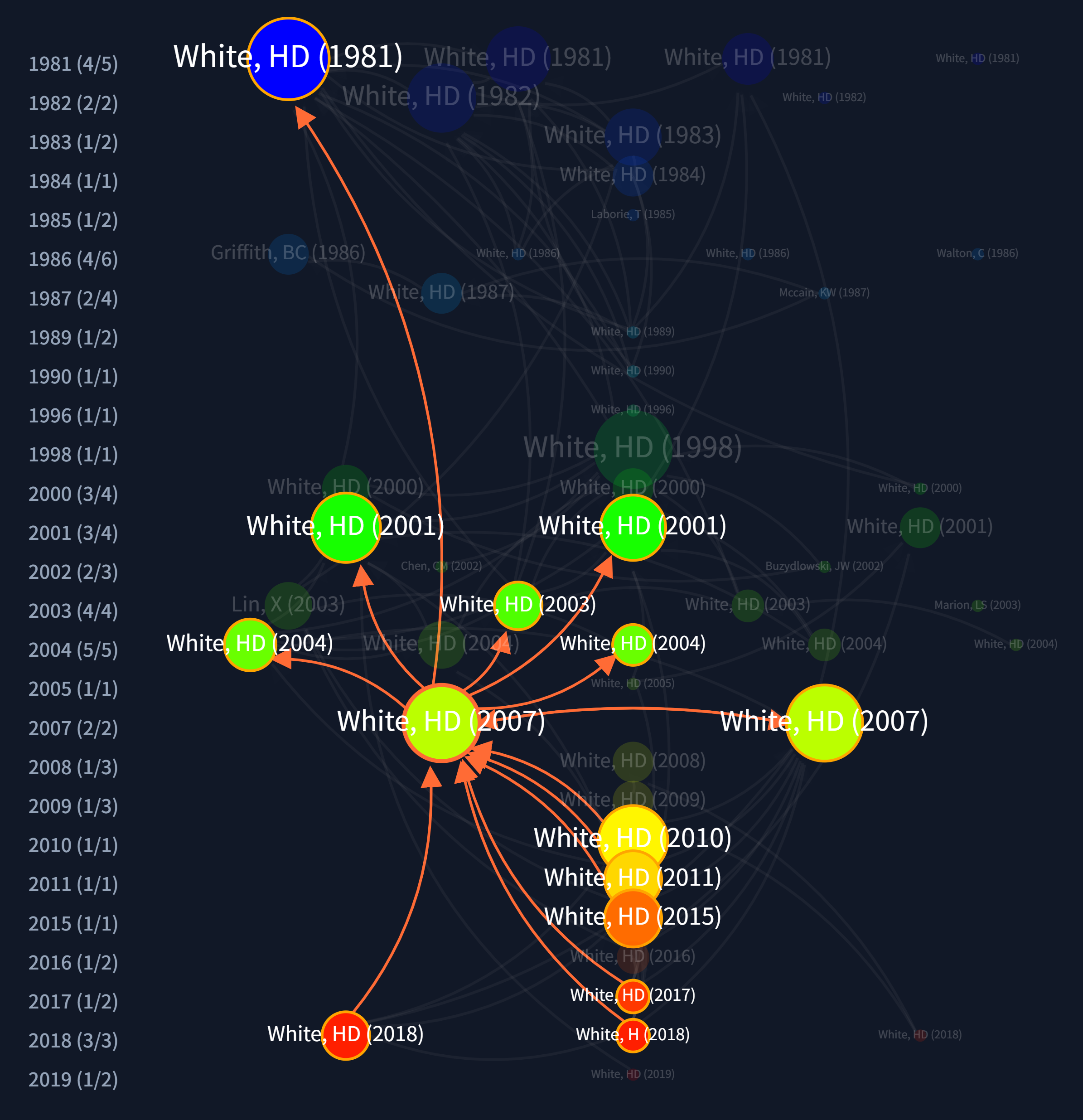 citation_network_dark_current_view_3x.png