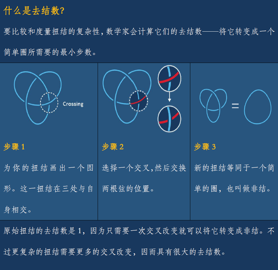 Unknot.png