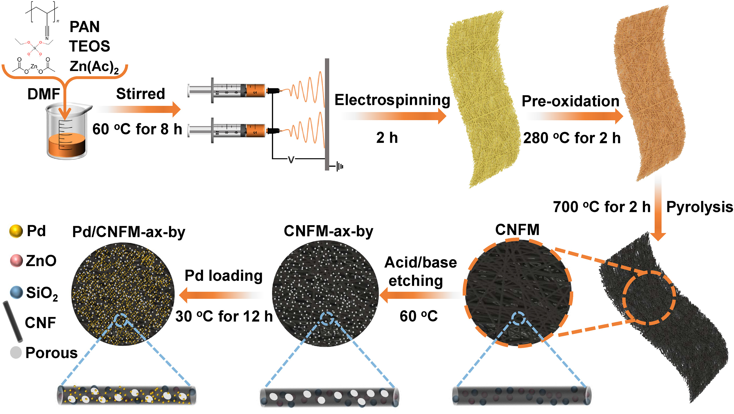 1-s2.0-S2666952825000548-sc1_lrg.jpg 1-s2.0-S2666952825000548-sc1_lrg.jpg