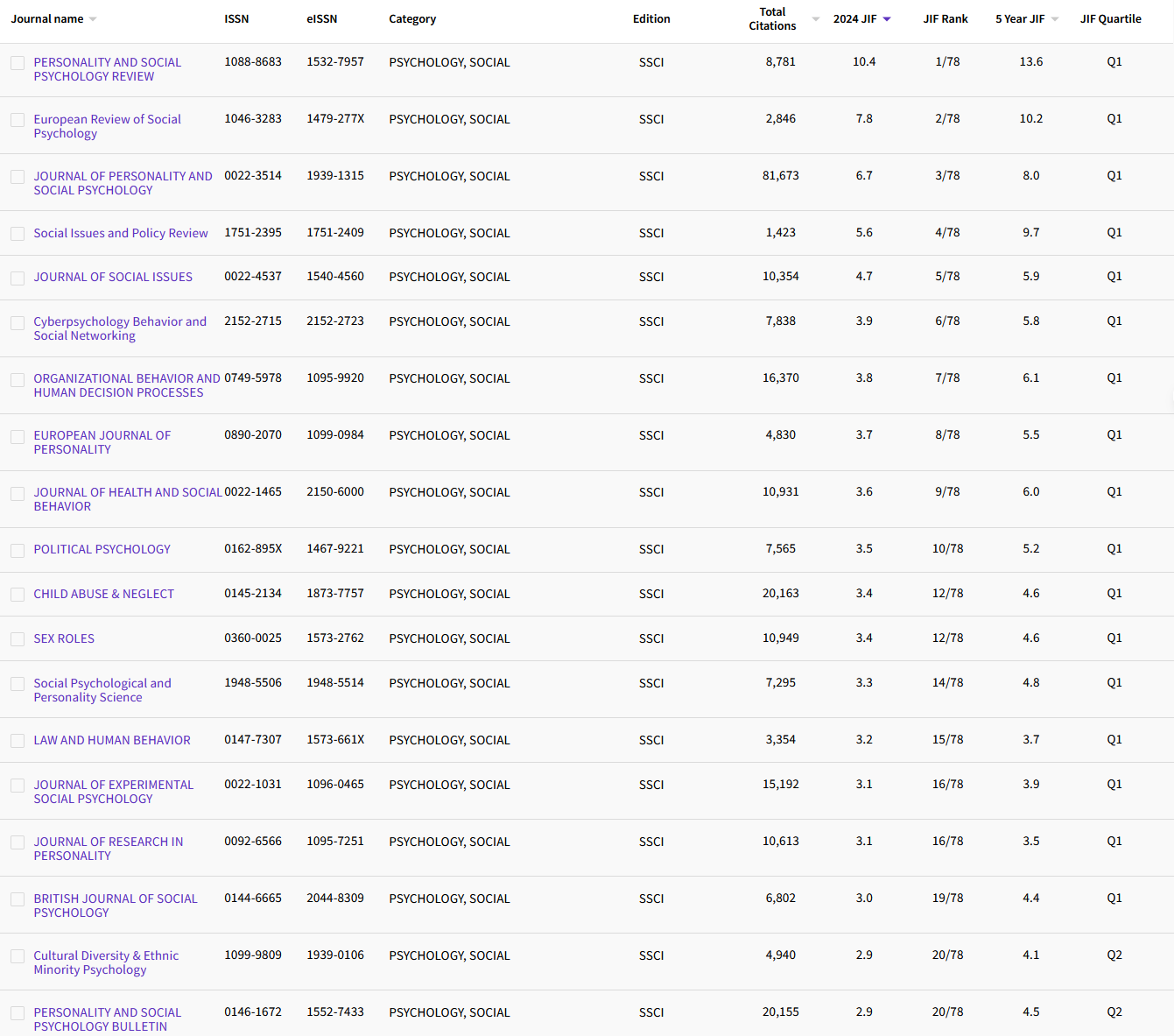 10.1 PSYCHOLOGY, SOCIAL 63.png