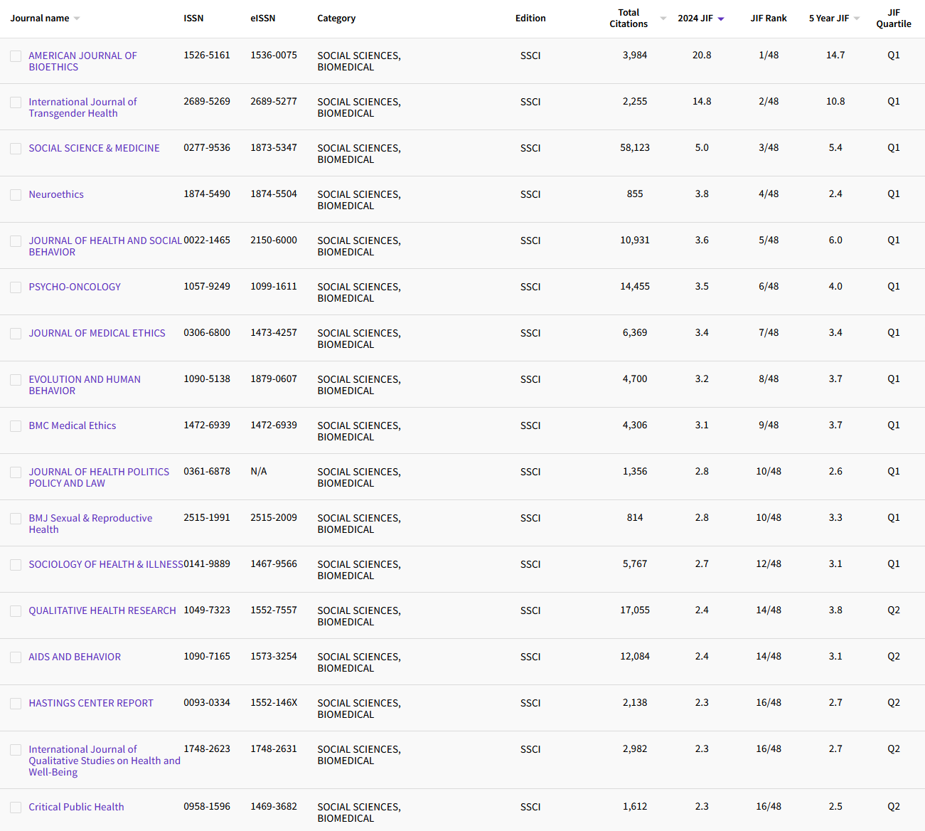 10.4 SOCIAL SCIENCES, BIOMEDICAL 44.png