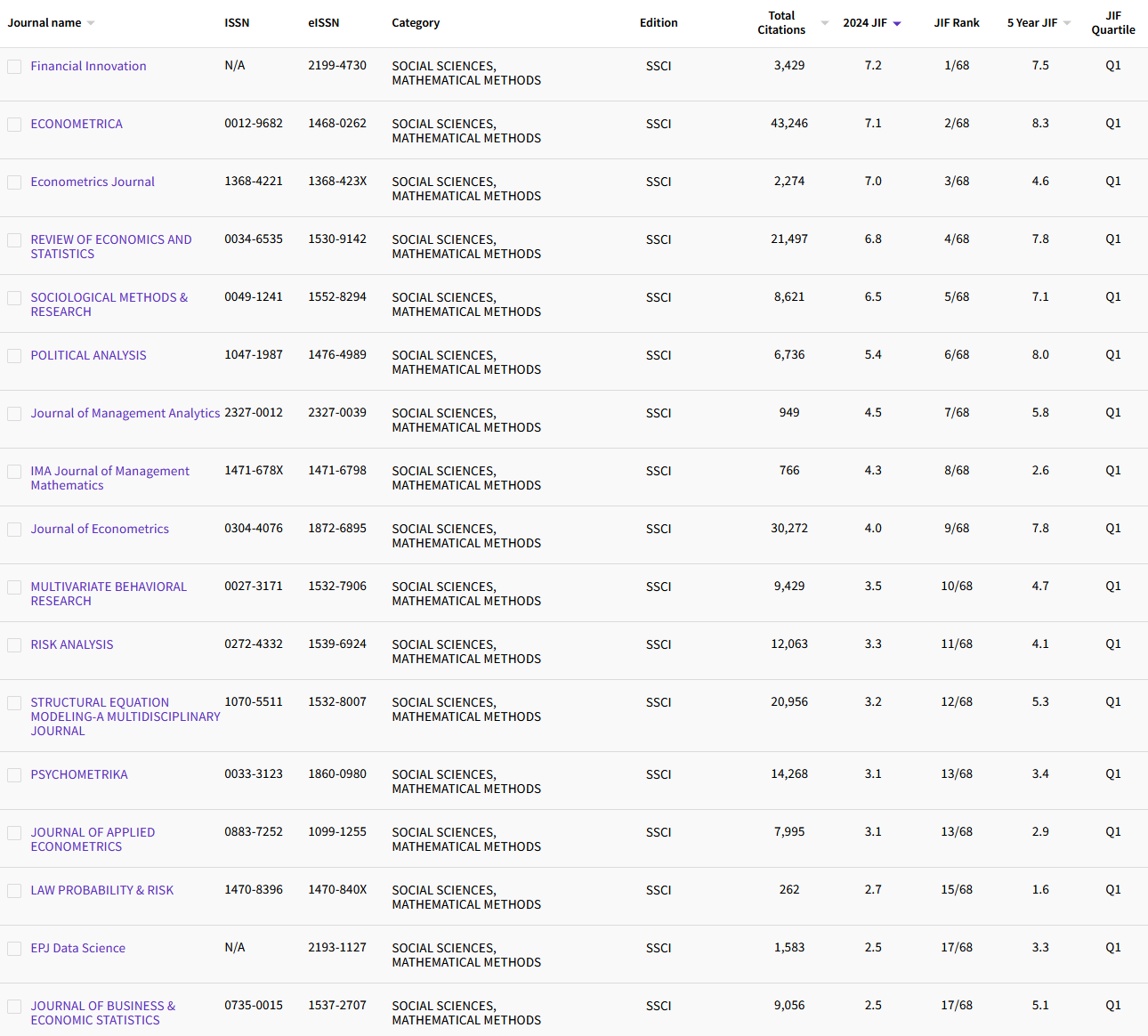 10.6 SOCIAL SCIENCES, MATHEMATICAL METH.. 54.png