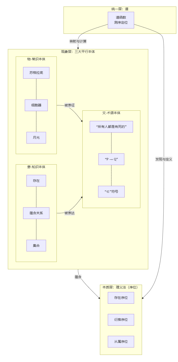 二、 知识图谱可视化解读.png