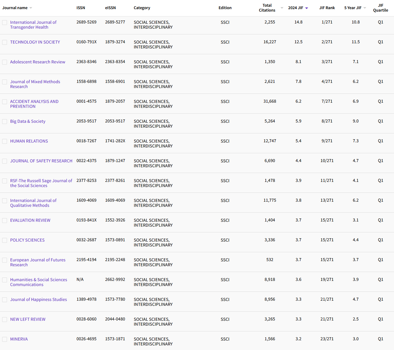 10.7 SOCIAL SCIENCES, INTERDISCIPLINARY 108.png