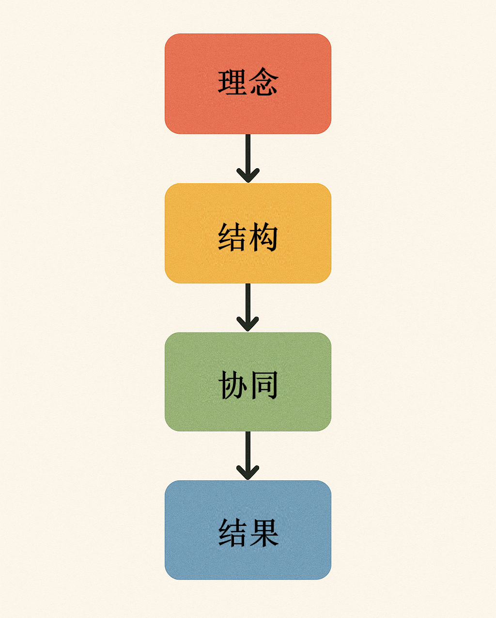 ͼ8-3 ṹЭͬͼ.png