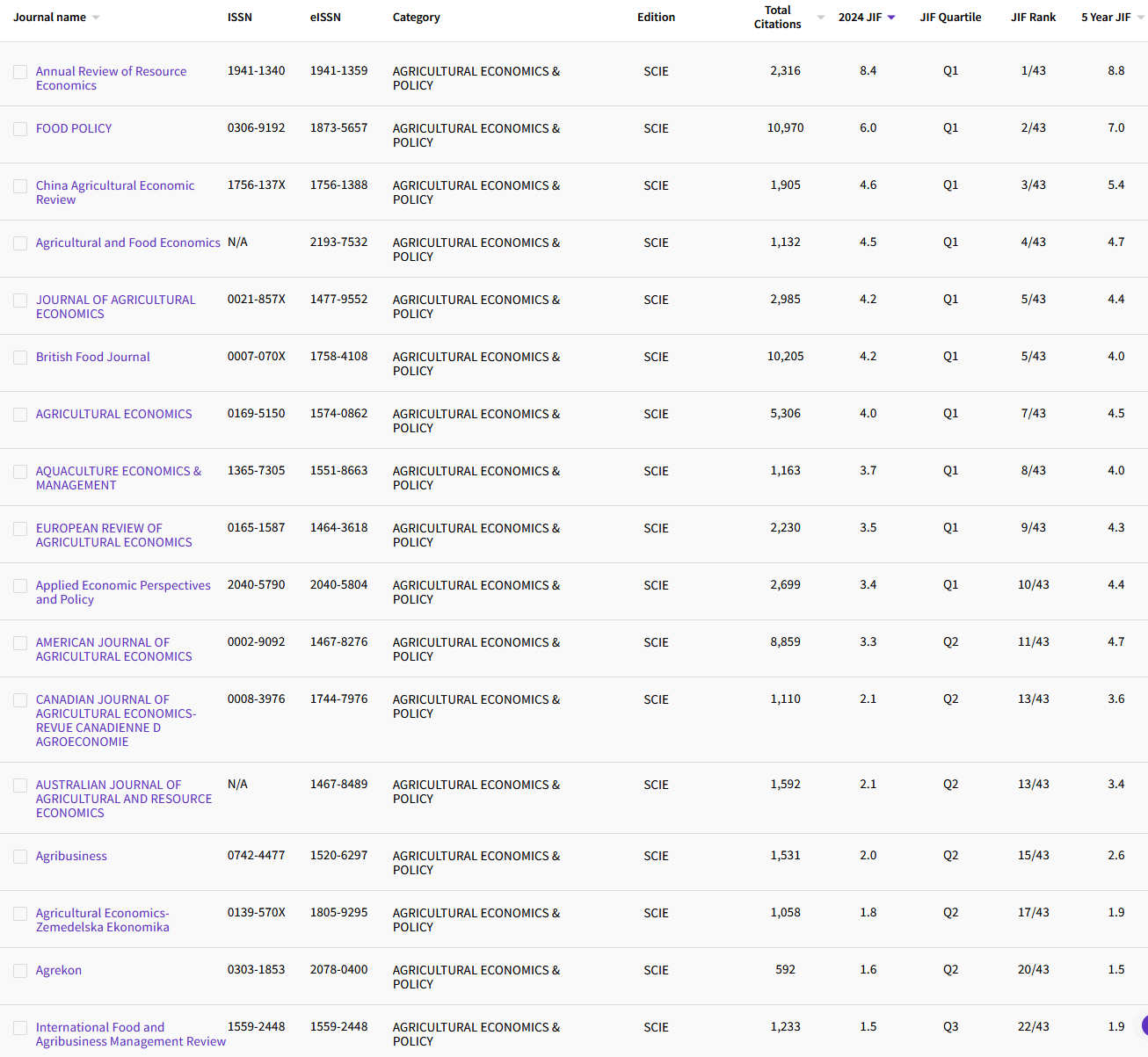 10.17 AGRICULTURAL ECONOMICS & POLICY 22.png