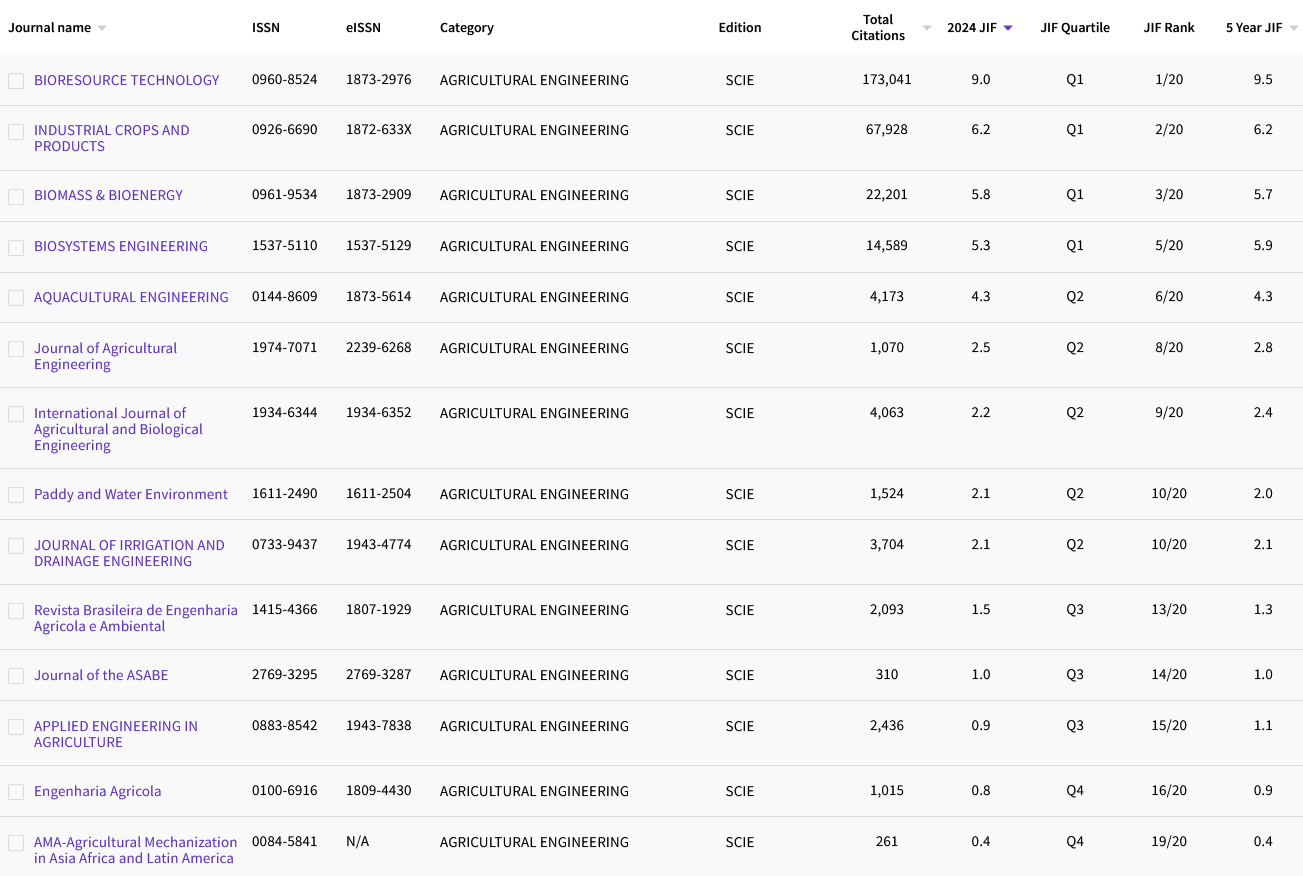 10.18 AGRICULTURAL ENGINEERING 14.png