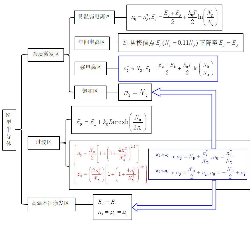 N型半导体.png
