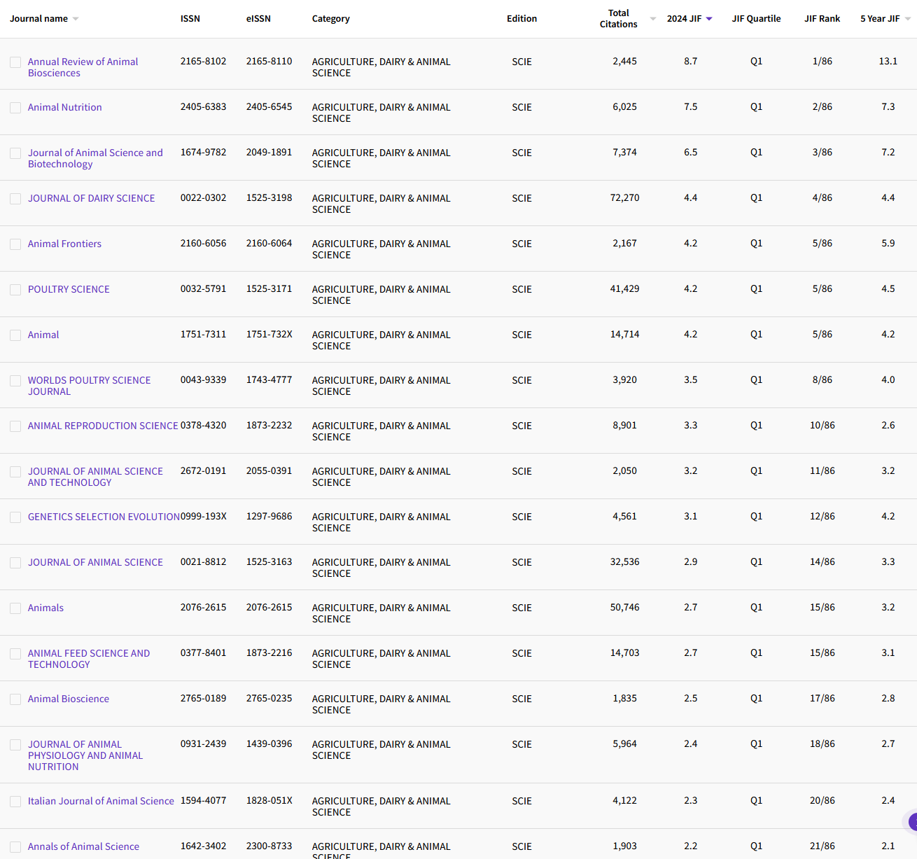 10.19 AGRICULTURE, DAIRY & ANIMAL SCIENCE 62.png