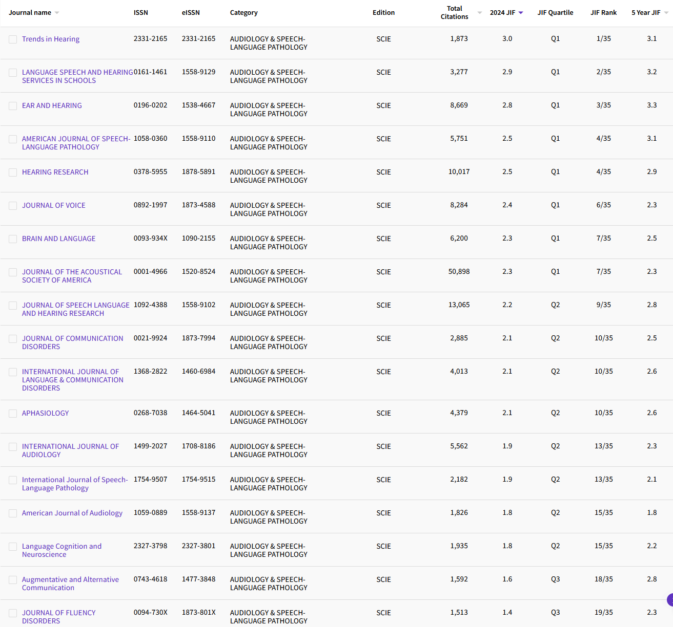 10.23 AUDIOLOGY & SPEECH-LANGUAGE PATHOL..27.png