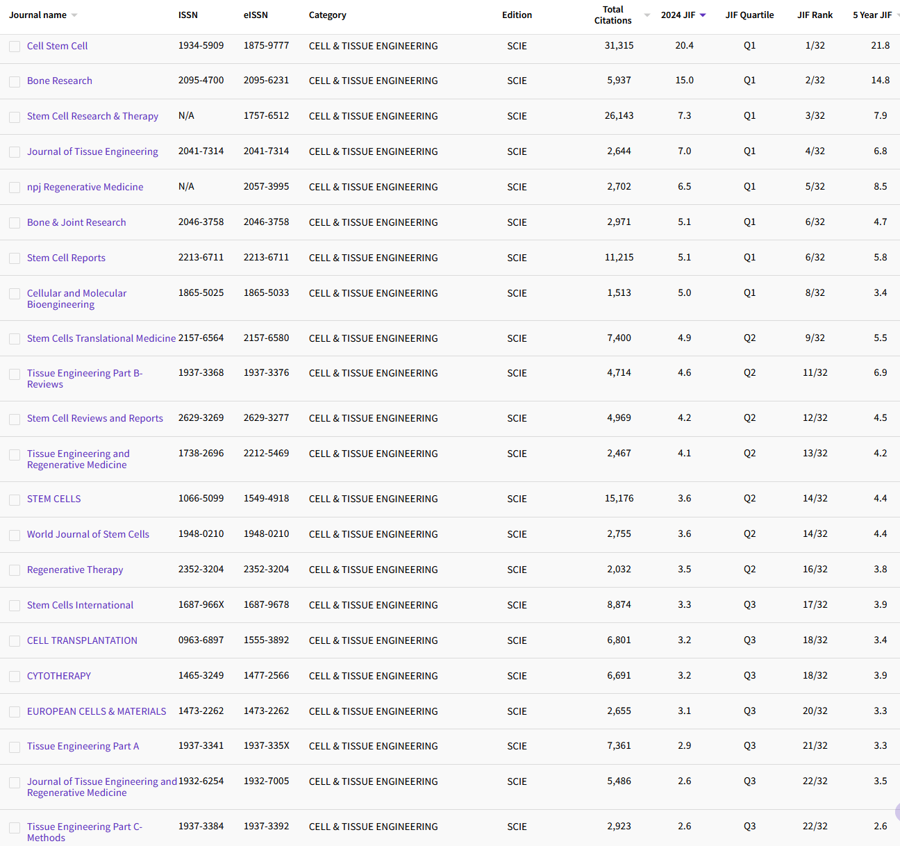 10.31 CELL & TISSUE ENGINEERING 28.png