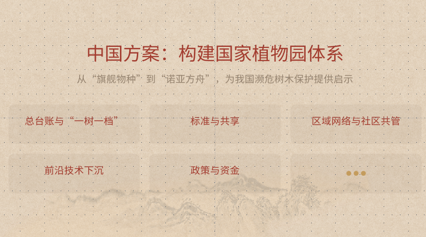 中国方案:构建国家植物园体系.png