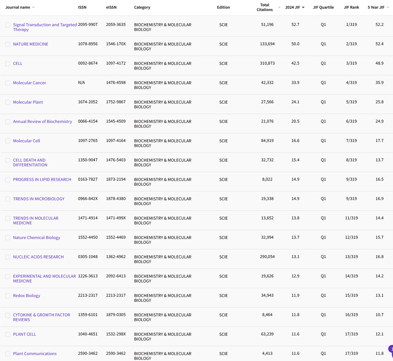 10.27 BIOCHEMISTRY & MOLECULAR BIOLOGY 283.png