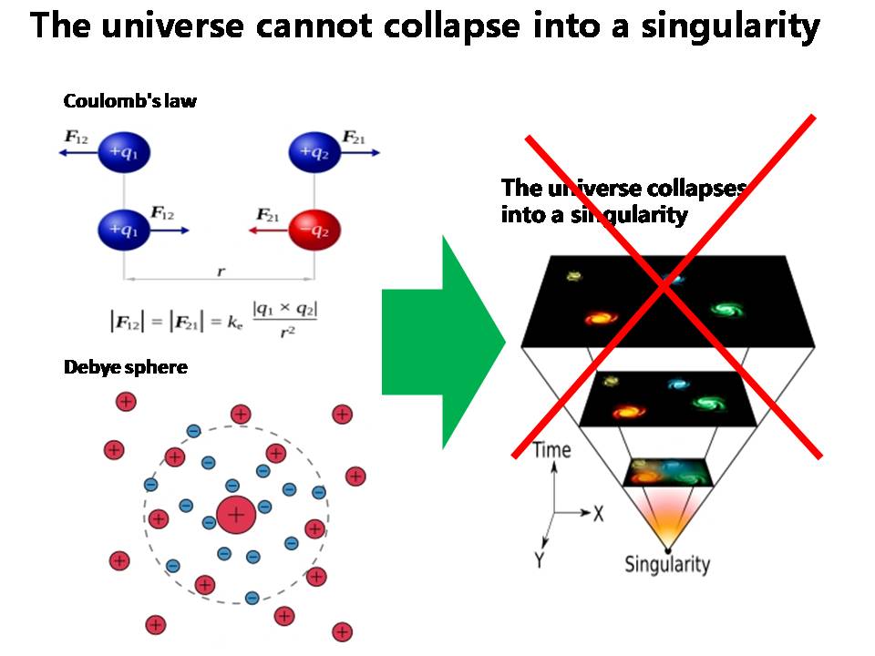The universe cannot collapse into a singularity.jpg