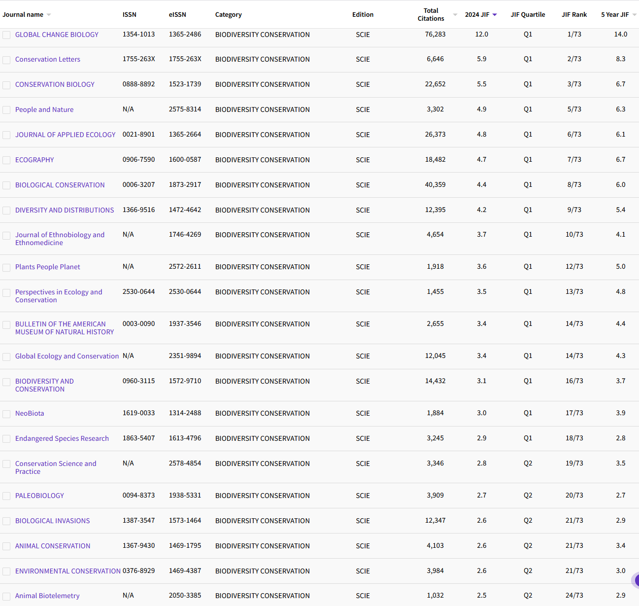 10.28 BIODIVERSITY CONSERVATION 61.png