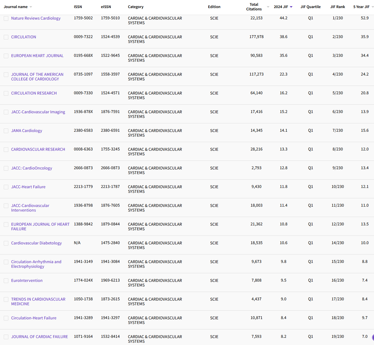 10.30 CARDIAC & CARDIOVASCULAR SYSTEMS 144.png