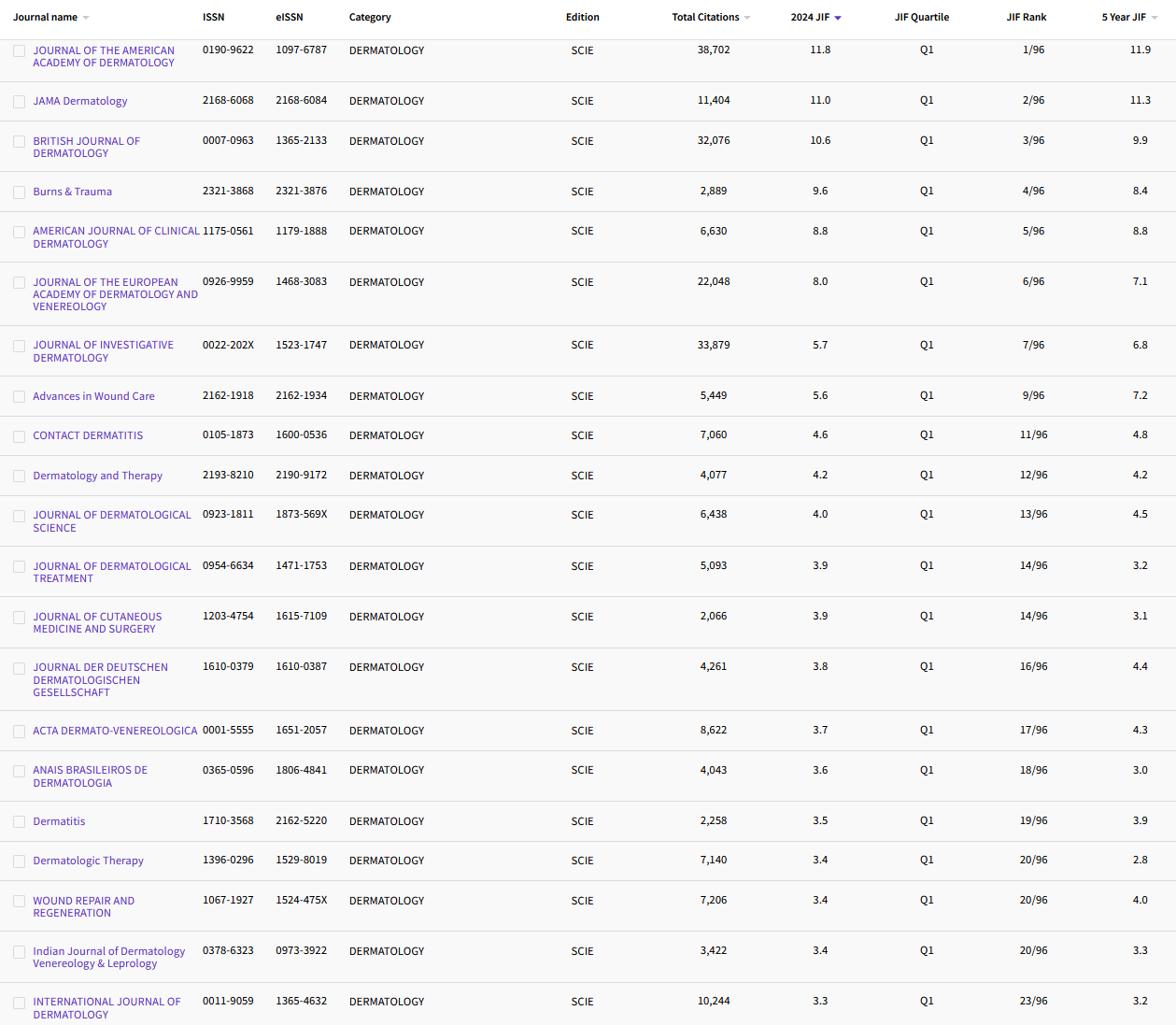 10.31 DERMATOLOGY 68.png