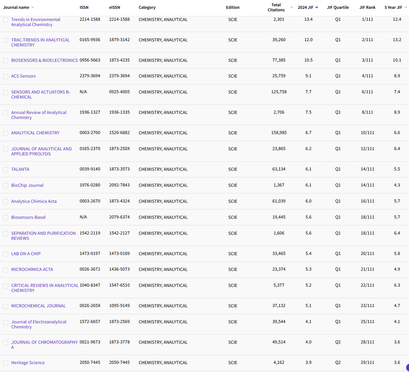 11.1 CHEMISTRY, ANALYTICAL 85.png