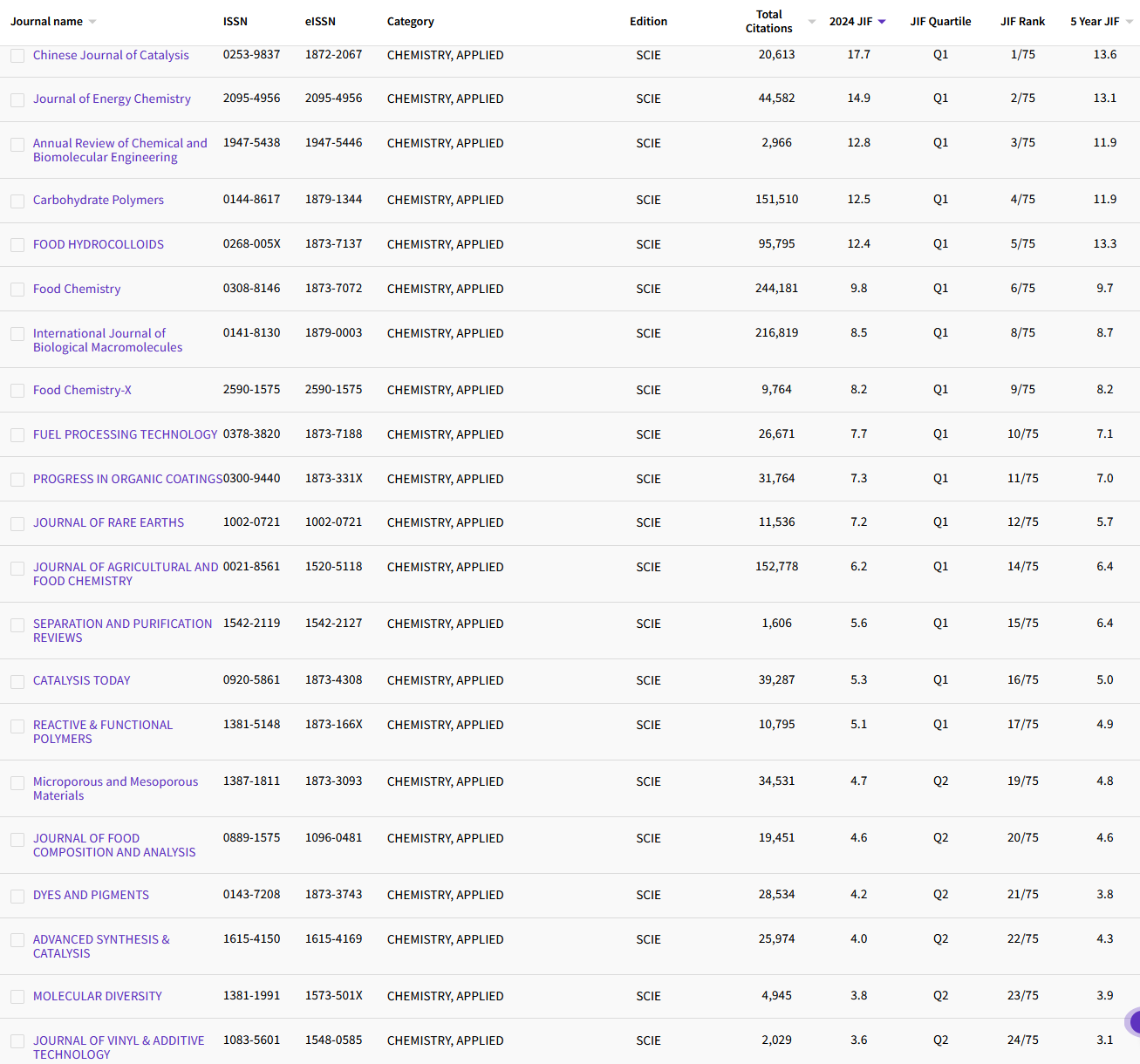 11.2 CHEMISTRY, APPLIED 71.png