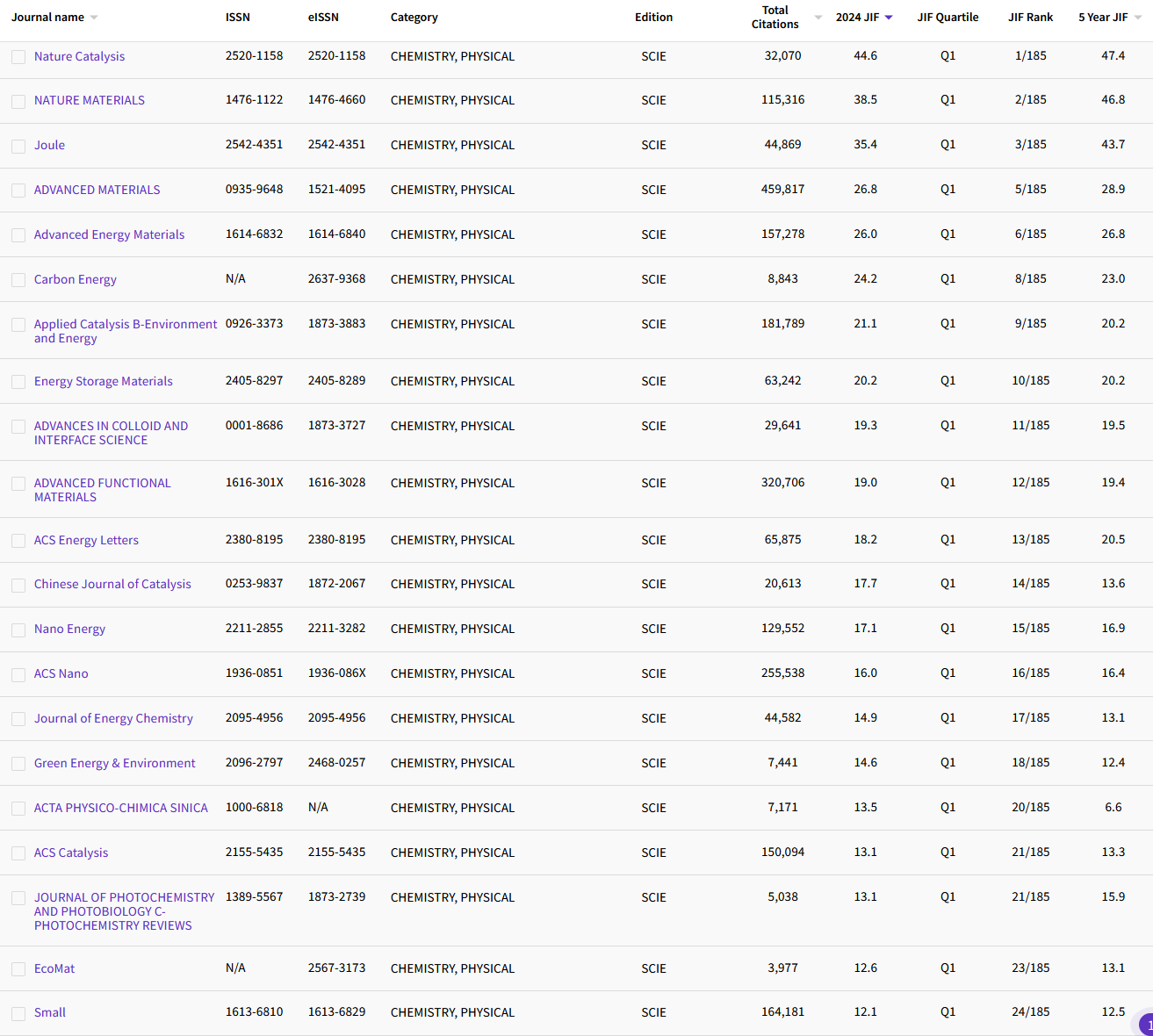 11.3 CHEMISTRY, PHYSICAL 163.png