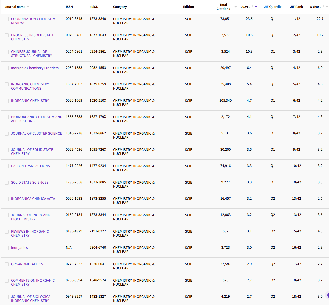 11.4 CHEMISTRY, INORGANIC & NUCLEAR 41.png