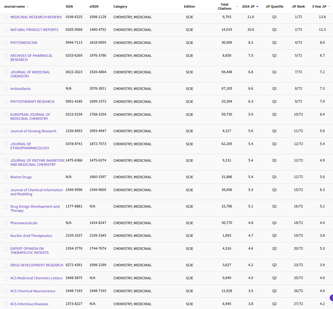 11.5 CHEMISTRY, MEDICINAL 60.png