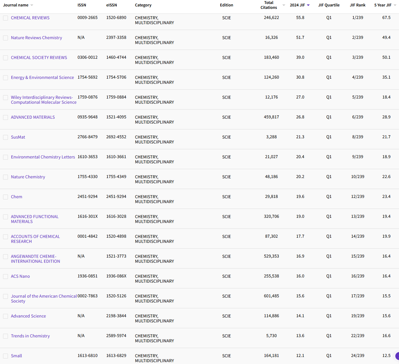 11.6 CHEMISTRY, MULTIDISCIPLINARY 175.png