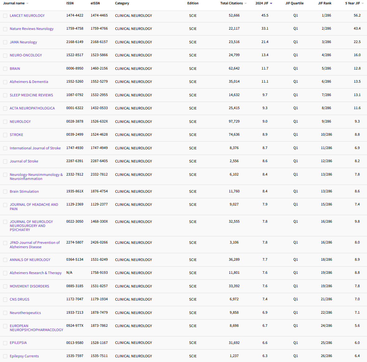 11.8 CLINICAL NEUROLOGY 212.png